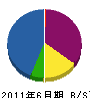 ハラヤマ産業 貸借対照表 2011年6月期