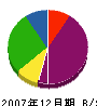 中野鉄工所 貸借対照表 2007年12月期