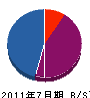 中島緑化事業 貸借対照表 2011年7月期