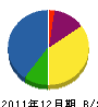 アルファ－エンジ 貸借対照表 2011年12月期