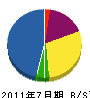 園田建設 貸借対照表 2011年7月期