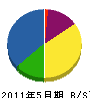 松尾電工社 貸借対照表 2011年5月期