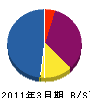 西田塗装 貸借対照表 2011年3月期