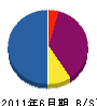 平村建設 貸借対照表 2011年6月期
