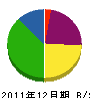 久米田建設 貸借対照表 2011年12月期