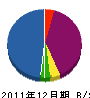 若林塗装工業 貸借対照表 2011年12月期