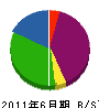 エムラ 貸借対照表 2011年6月期
