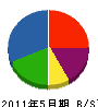 松本事務機 貸借対照表 2011年5月期