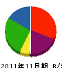 稲冨プロパン 貸借対照表 2011年11月期