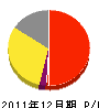 中村忠畳店 損益計算書 2011年12月期