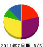 池田塗装 貸借対照表 2011年7月期