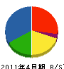 建設業小野榮屋 貸借対照表 2011年4月期