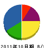 北川商会 貸借対照表 2011年10月期