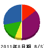 広岡金属 貸借対照表 2011年8月期