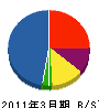 松尾土木 貸借対照表 2011年3月期