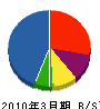 角谷工務店 貸借対照表 2010年3月期