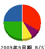 富士住建 貸借対照表 2009年9月期