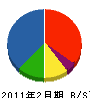 松沢ガラスアルミサッシ販売 貸借対照表 2011年2月期
