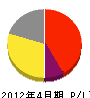塩田建材店 損益計算書 2012年4月期