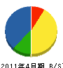 日鋼電気 貸借対照表 2011年4月期