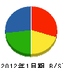 田中熱学 貸借対照表 2012年1月期