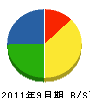 村松組 貸借対照表 2011年9月期