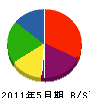 石川工務店 貸借対照表 2011年5月期