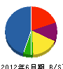 ヤマモト 貸借対照表 2012年6月期