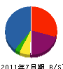 山伸水道工業所 貸借対照表 2011年7月期