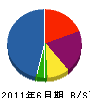 ヤマモト 貸借対照表 2011年6月期