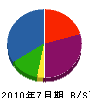 砂川工業 貸借対照表 2010年7月期