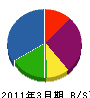 信誠電気 貸借対照表 2011年3月期