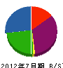昭栄電業 貸借対照表 2012年7月期