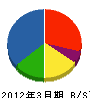 桜井暖房工業 貸借対照表 2012年3月期