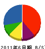 押田建築 貸借対照表 2011年6月期
