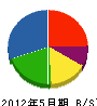 倉田冷熱 貸借対照表 2012年5月期