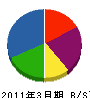 オムニ技研 貸借対照表 2011年3月期
