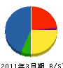 ケムコ 貸借対照表 2011年3月期