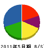 青山土木工業 貸借対照表 2011年5月期
