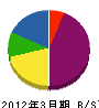 豊正工業 貸借対照表 2012年3月期