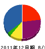 中山電気工業 貸借対照表 2011年12月期