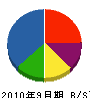 田中住建 貸借対照表 2010年9月期