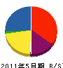 丸吉道路 貸借対照表 2011年5月期
