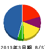 池田工業 貸借対照表 2013年3月期
