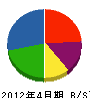 坂本組 貸借対照表 2012年4月期
