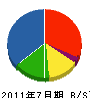 東京ヒーテング 貸借対照表 2011年7月期