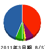 山﨑塗装店 貸借対照表 2011年3月期