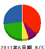 河村電気 貸借対照表 2011年6月期