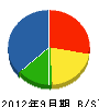 三浦鉄工 貸借対照表 2012年9月期