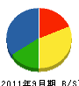沼田工務店 貸借対照表 2011年9月期
